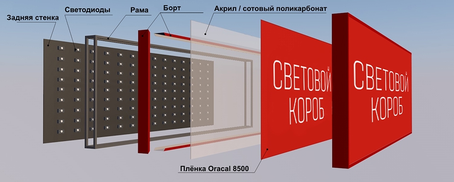 Конструкция светового короба
